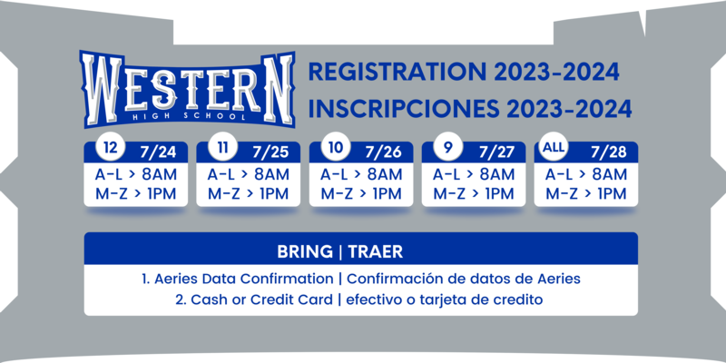 Registration Dates